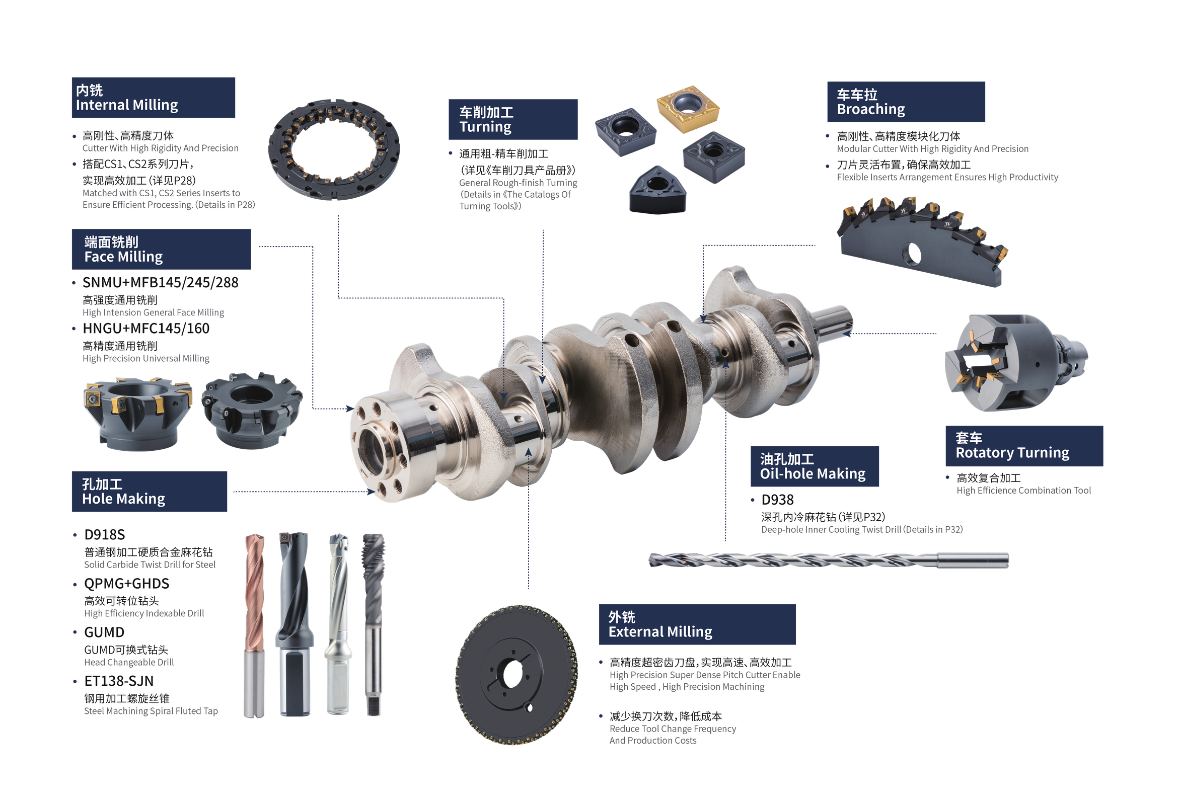 GESAC Automotive Crankshaft Solution